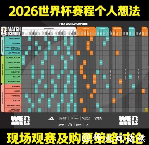世界杯2026下注背后的数据和逻辑分析 世界杯2026下注背后的数据和逻辑分析