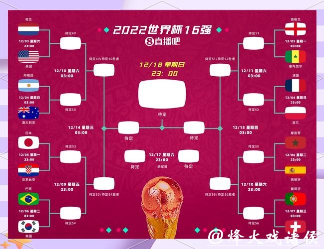 世界杯2026下注背后的数据和逻辑分析 世界杯2026下注背后的数据和逻辑分析