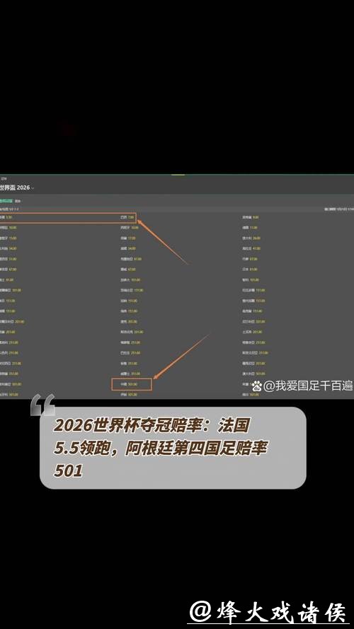 2026世界杯下注赔率,我们该选择谁? 2026世界杯下注赔率,我们该选择谁?