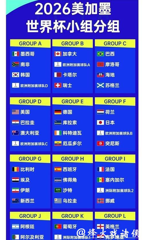 2026世界杯下注赔率,我们该选择谁? 2026世界杯下注赔率,我们该选择谁?