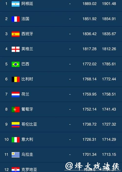 世界杯下注APP排行榜,哪款最值得推荐? 世界杯下注APP排行榜,哪款最值得推荐?