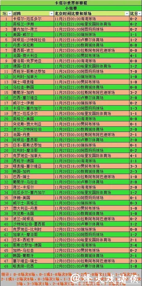 世界杯外围赛如何影响全球足球格局