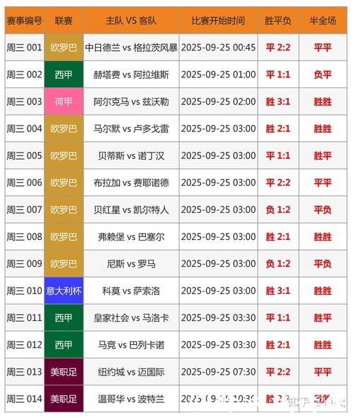 赔率大揭秘：2026世界杯竞猜热门球队