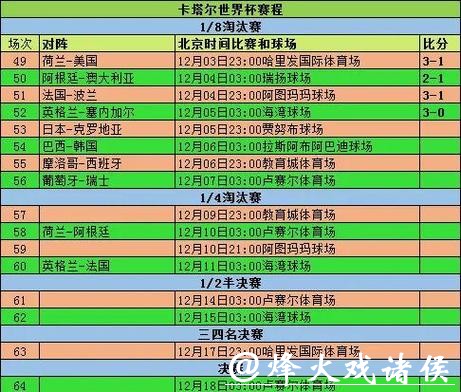 世界杯赛程预测:赛事时间安排与冲突分析 世界杯赛程预测:赛事时间安排与冲突分析