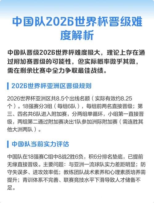 2026世界杯中国队晋级前景展望
